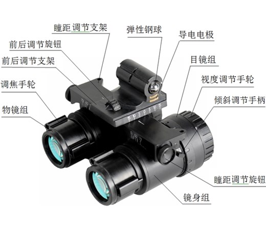 Is there a limit to the viewing distance and clarity of Yunnan infrared night vision devices?